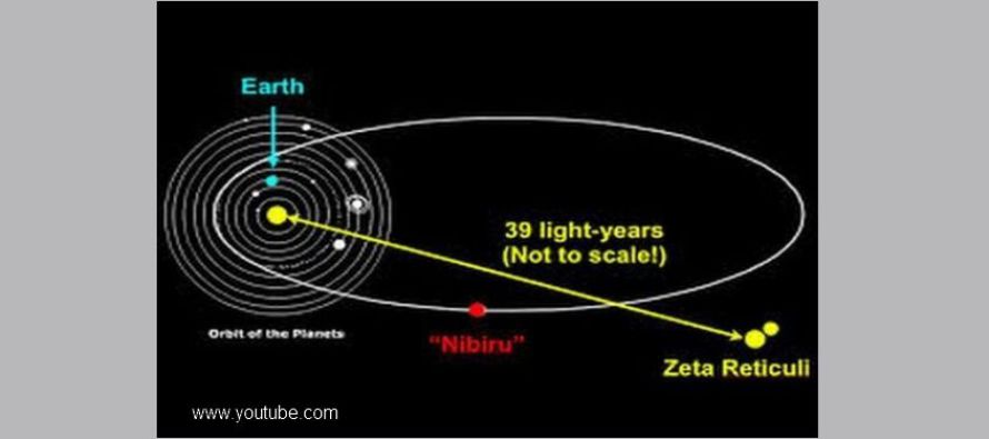 Planeta zvaná „Nibiru“